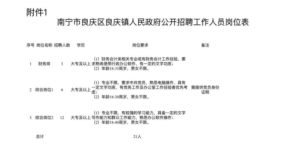 南宁良庆镇政府招编外人员免笔试，有意向的别错过4.南宁市良庆区良庆镇人民政
