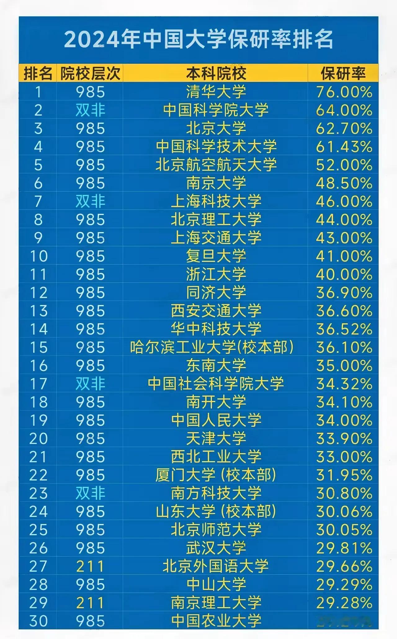 epSeek对中国大学打出的性价比排名