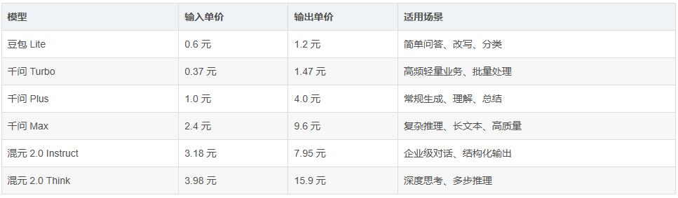 硅谷AI开启裁员潮，国内程序员就业韧性凸显受Claude等智能体落地降本影