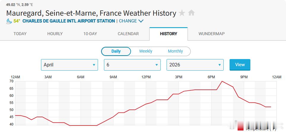 法国巴黎发生一件离谱的事件，一名男子利用预测市场规则漏洞，靠电吹风加热气象站传感