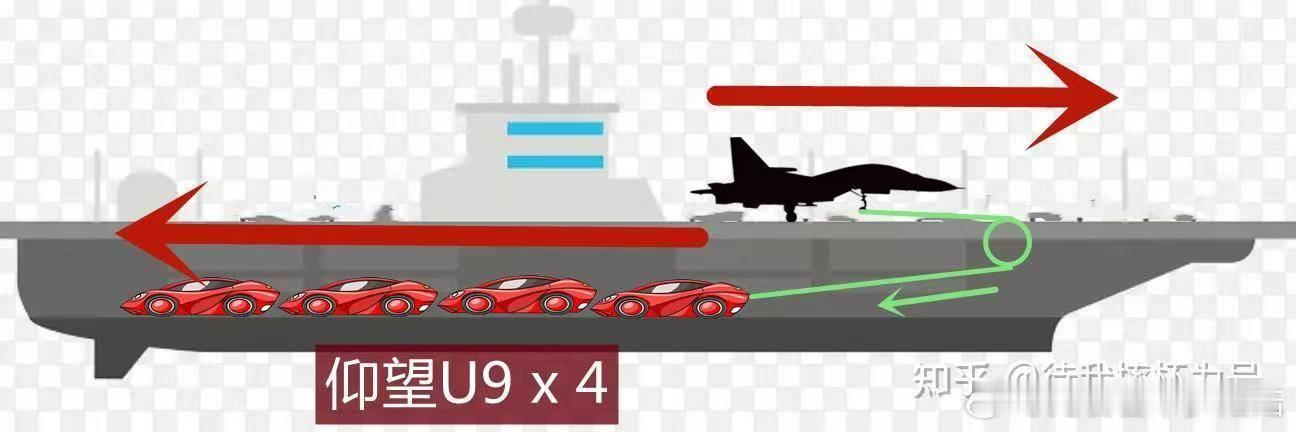 哈哈哈~[笑着哭]应该紧跟实事，用U9X图源见水印福建舰弹射3连中国