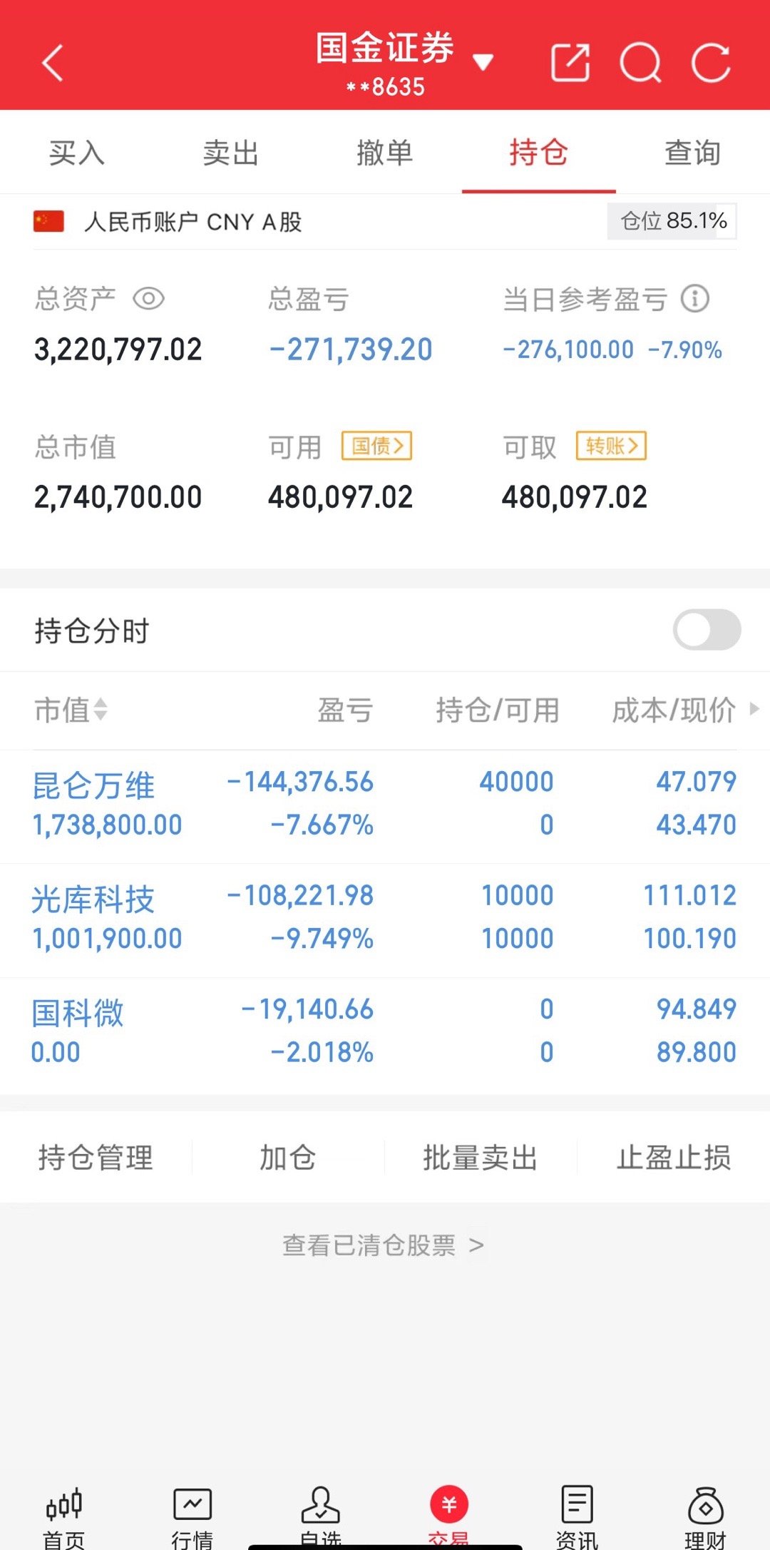 200w本金翻5倍之旅（第46天）收盘了，今天量化严重。这段时间跌的最惨的一次。
