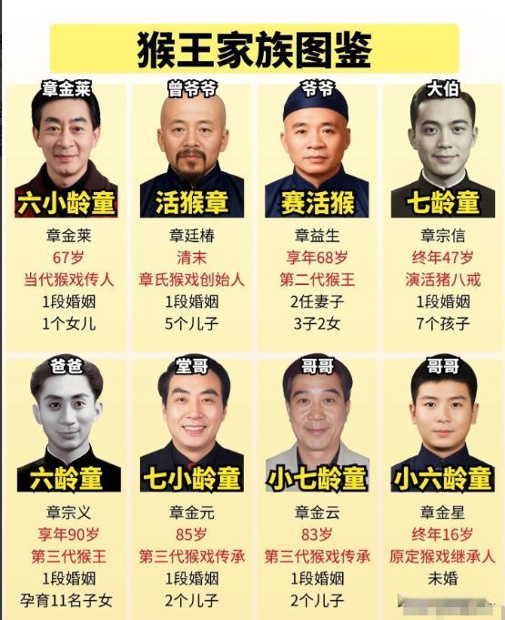 猴王家族图鉴，章家演猴戏传了四代，六小龄童、六龄童、七龄童最帅，可怜的小六龄童白