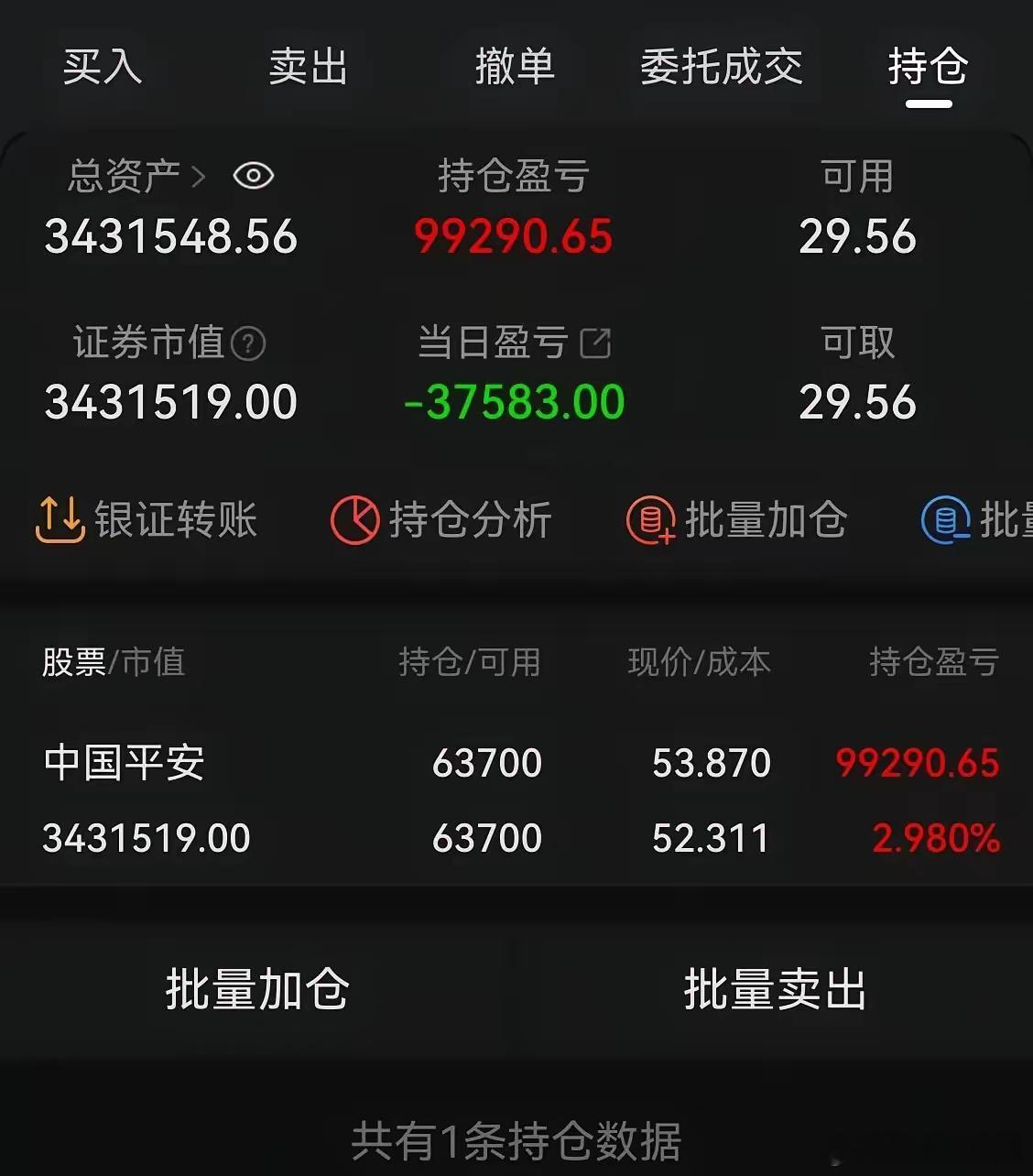 一位网友分享了自己的持仓，他拿出343万资金全仓买入中国平安，持仓成本52.31