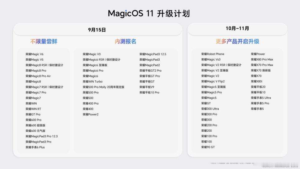荣耀MagicOS11升级计划，大家瞅瞅自己机型的时间点。机型覆盖的很全面，而且11月基本能完成目前