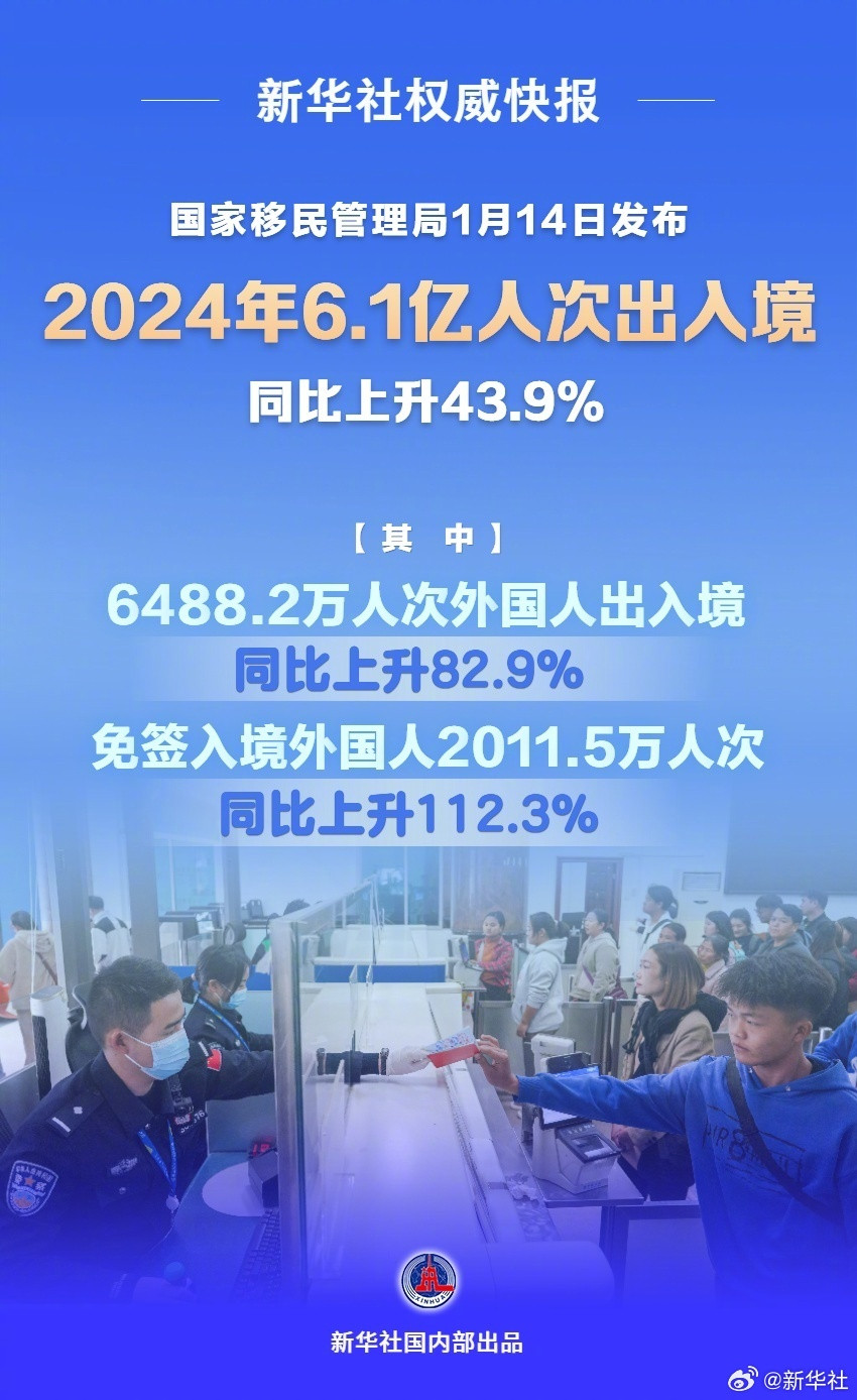 【#2024年6.1亿人次出入境#】国家移民管理局1月14日发布2024年移民管