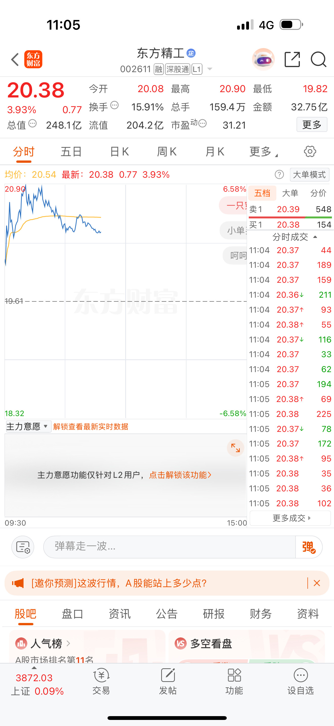 东方精工没动！我认为是在洗盘！你们觉得呢？​​​