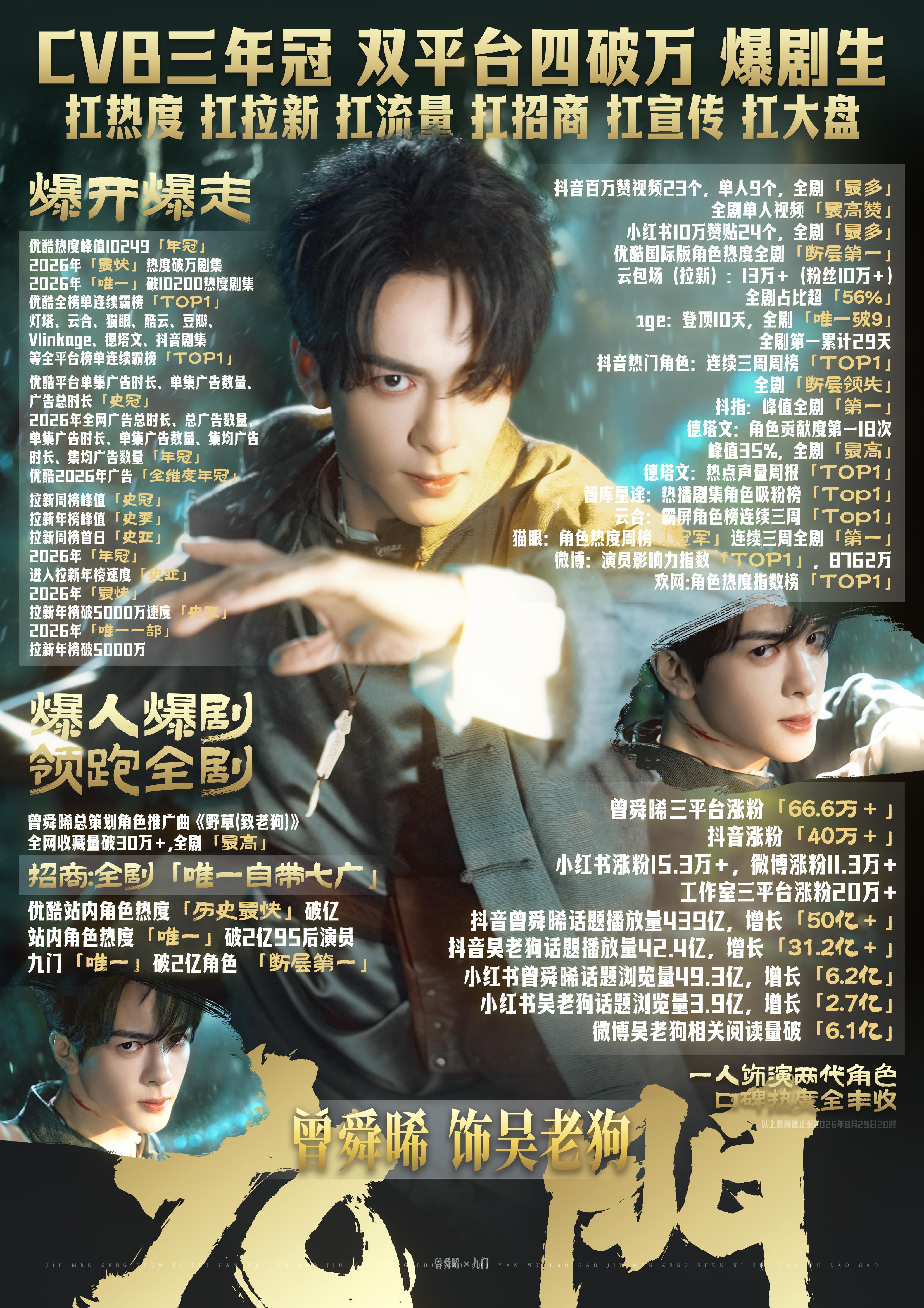 丁禹兮张凌赫曾舜晞演员影响力top3话不多说，看海报就行了喜欢曾舜晞也太爽了吧[
