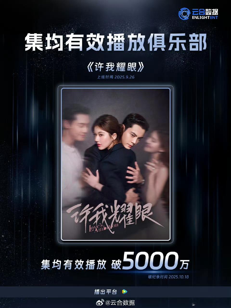 赵露思《许我耀眼》云合有效播放集均破5000万，这速度太快了吧[