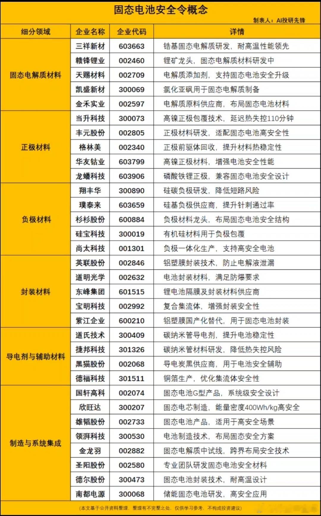 固态电池安全令概念股梳理A股​​​