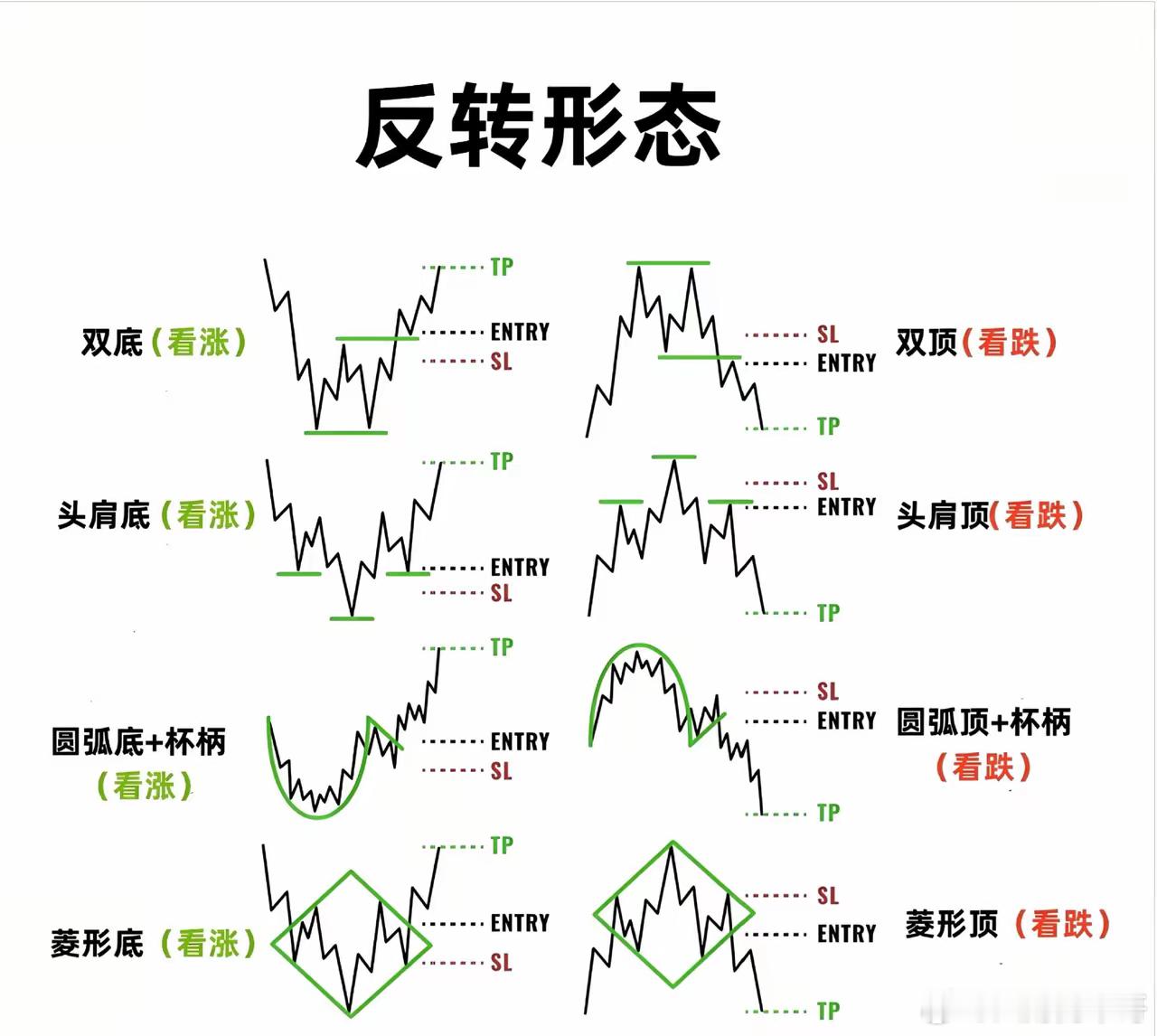 分享个反转形态！看看你们懂的多少​​​