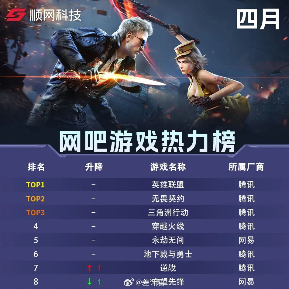 #差评玩游戏#腾讯的FPS游戏《三角洲行动》爆火，可能是今年最不让人意外的意外
