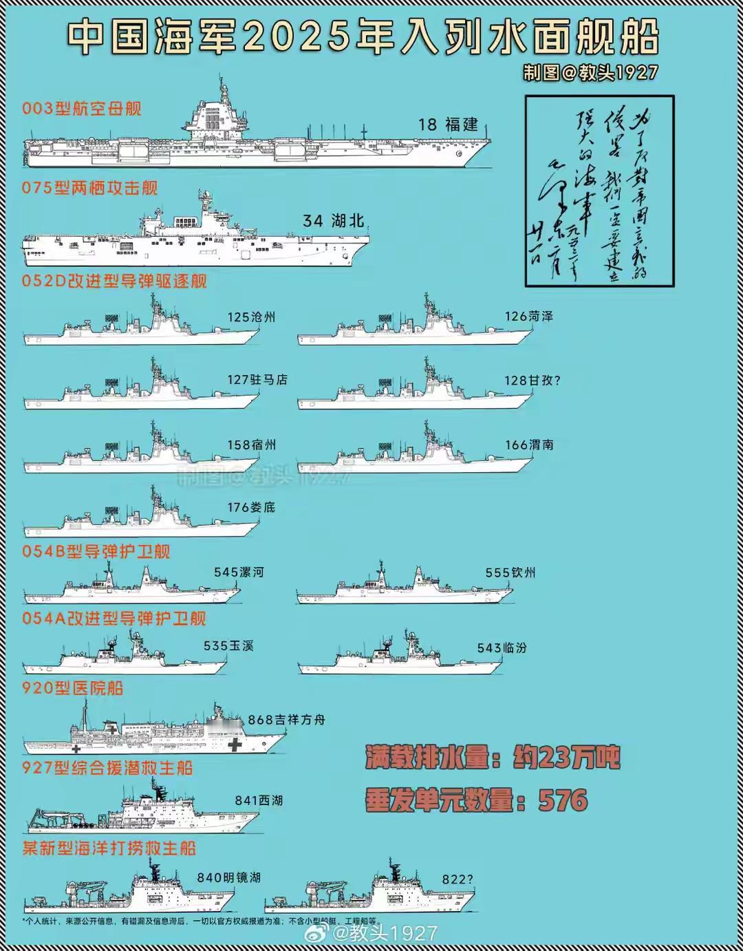 盘点中国2025年服役的军舰都有哪些？中国舰艇军舰入列2025年中国海军有