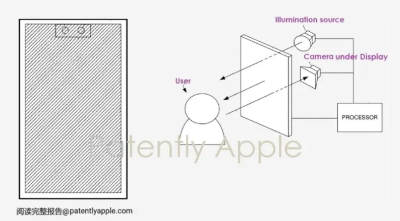 最完美的iPhone要来了1、媒体报道苹果最近获得一项专利，这项专利是关于屏下