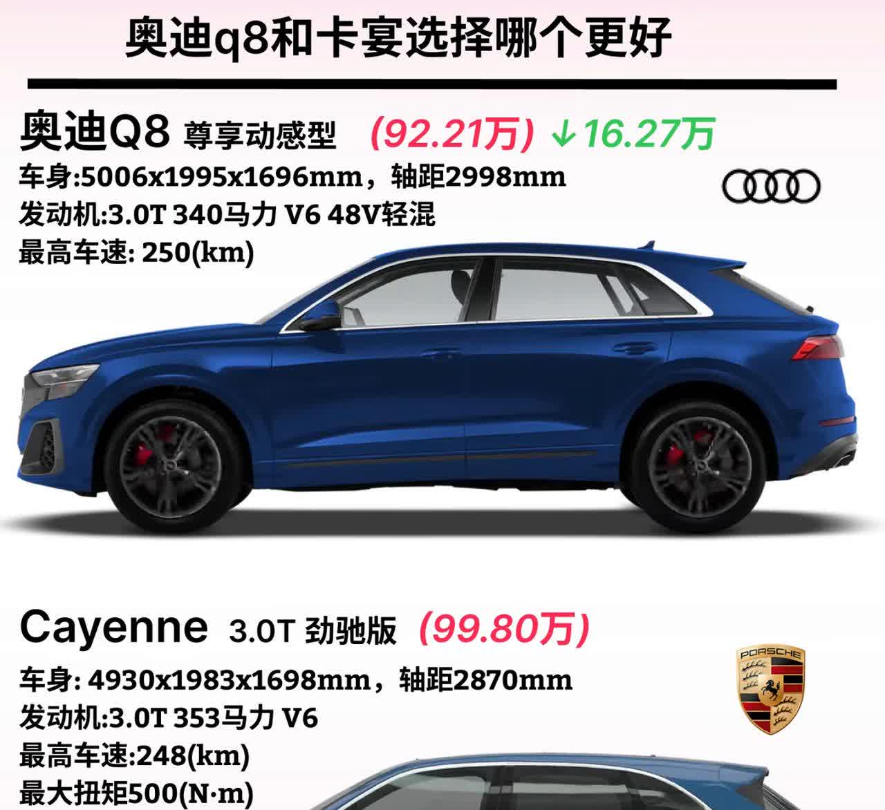奥迪q8和卡宴选择哪个更好？·奥迪Q8尊享动感型(92.21万)↓16.27