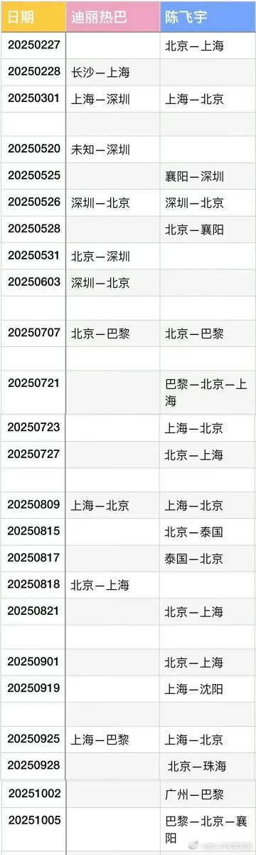 这两天刷手机，感觉全网的侦探都出动了，都在研究陈飞宇和迪丽热巴的“同城...