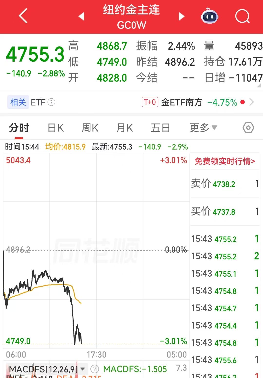 黄金白银怎么开始暴跌啦！大家都在现金为王吗？为什么大家都在持有现金，大家觉的接下