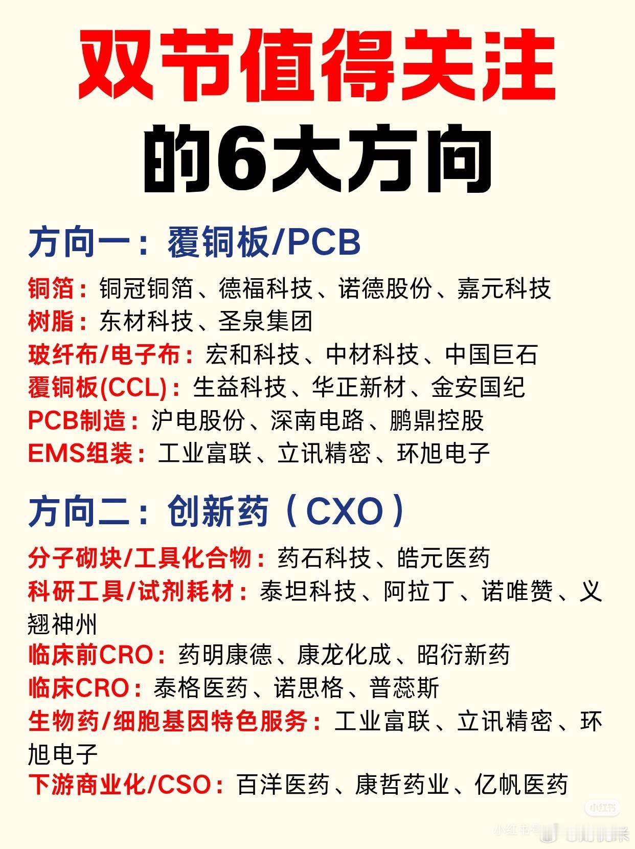 双节期间值得持续跟踪的6大科技主线整理好了✨PCB覆铜板、创新药CXO、光模块、AI液冷服务器、ML