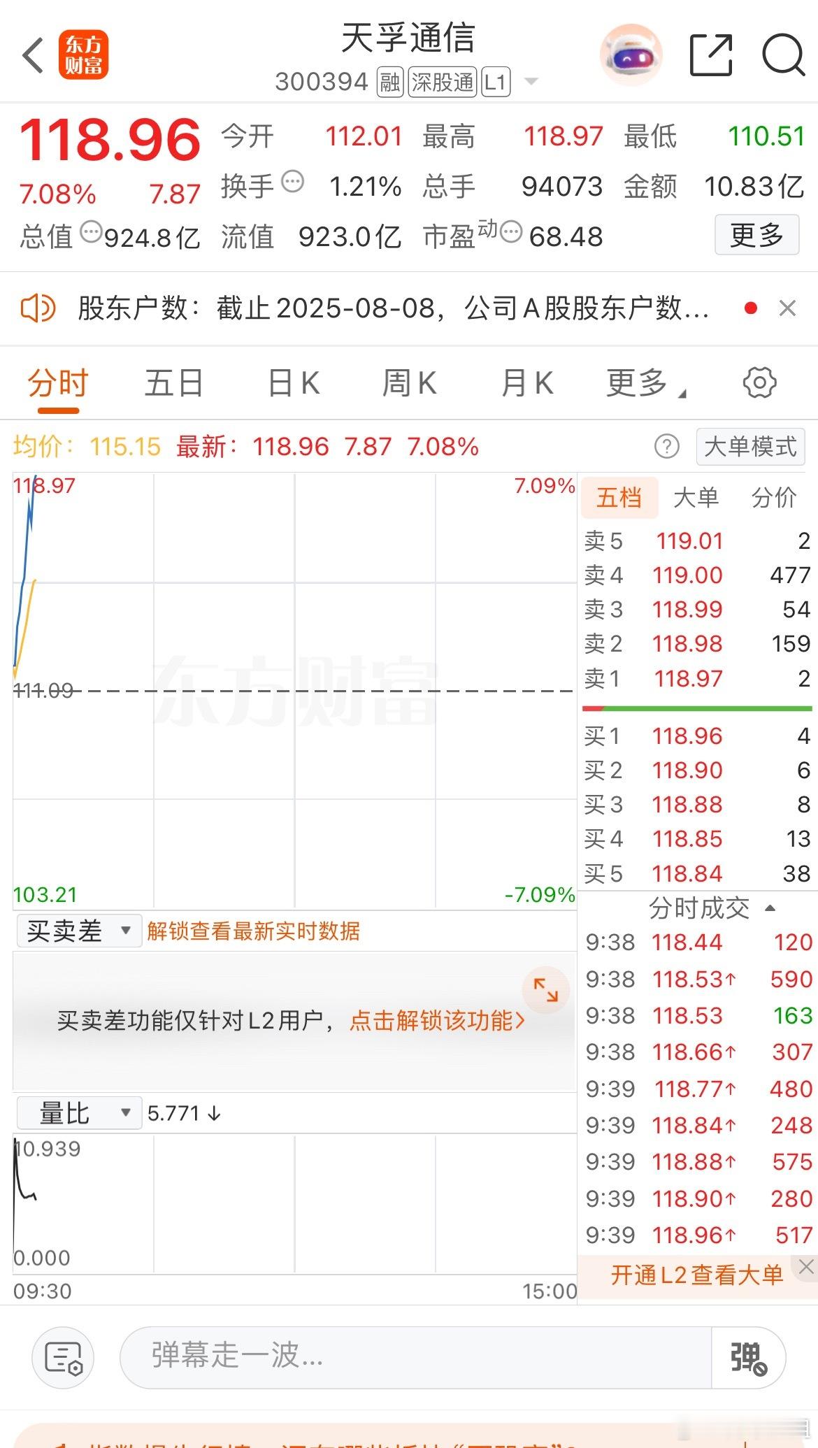都看好咯！准备出货​​​
