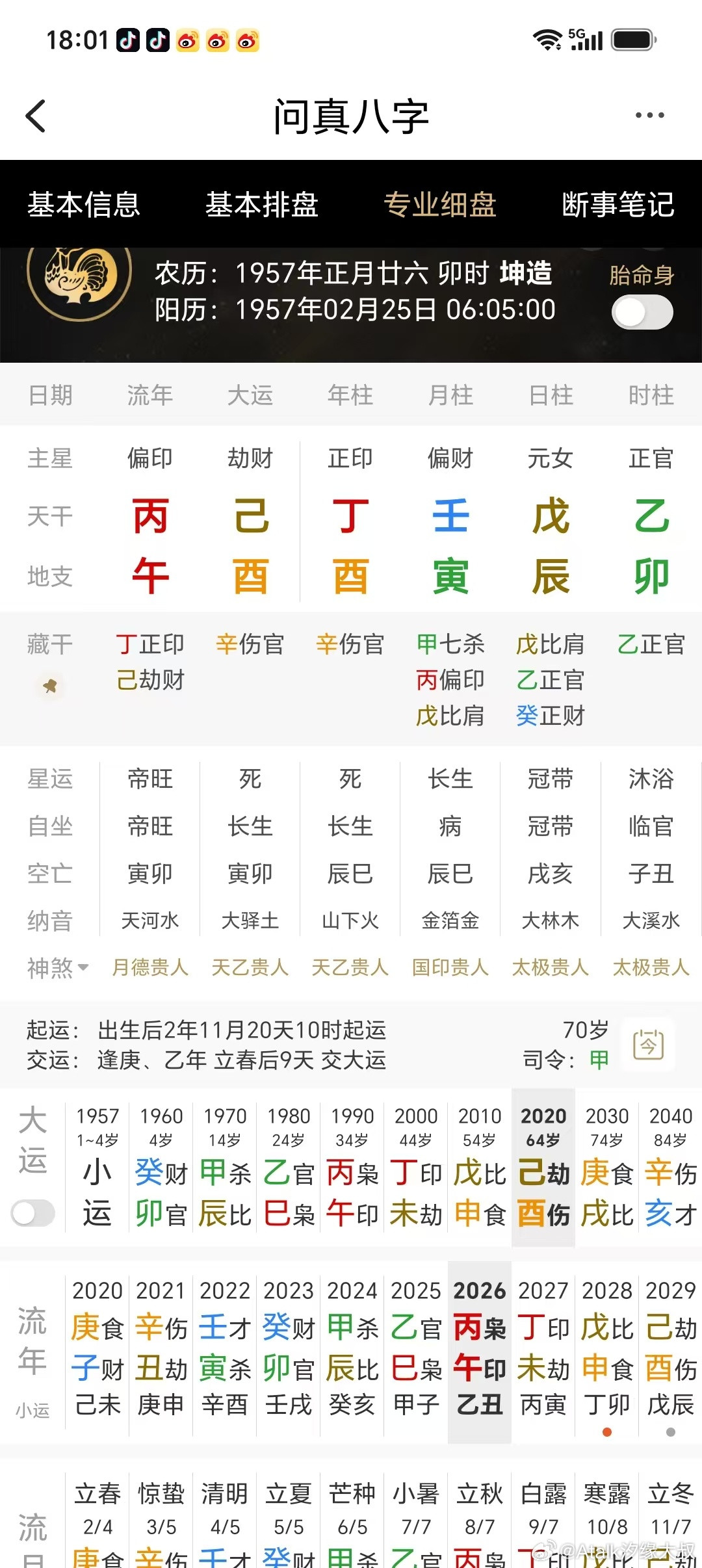 某人亡妻的八字。拿出这个八字，地支寅卯辰三会木局，时柱乙卯，七杀逼身，2000—