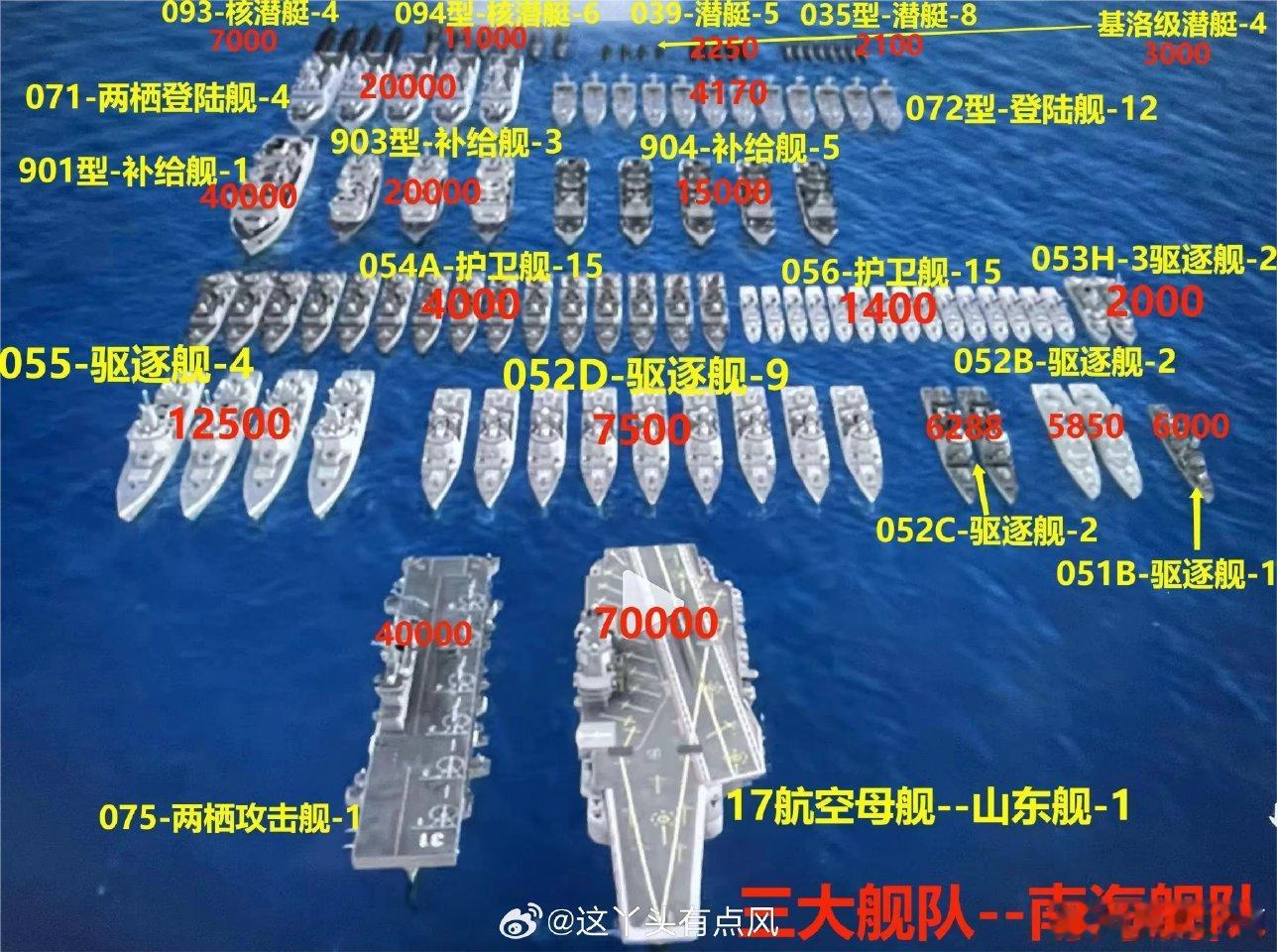 中国海军三大舰队主力舰对比，看看哪只舰队实力最强？南海舰队坐拥1艘山东舰、1艘0