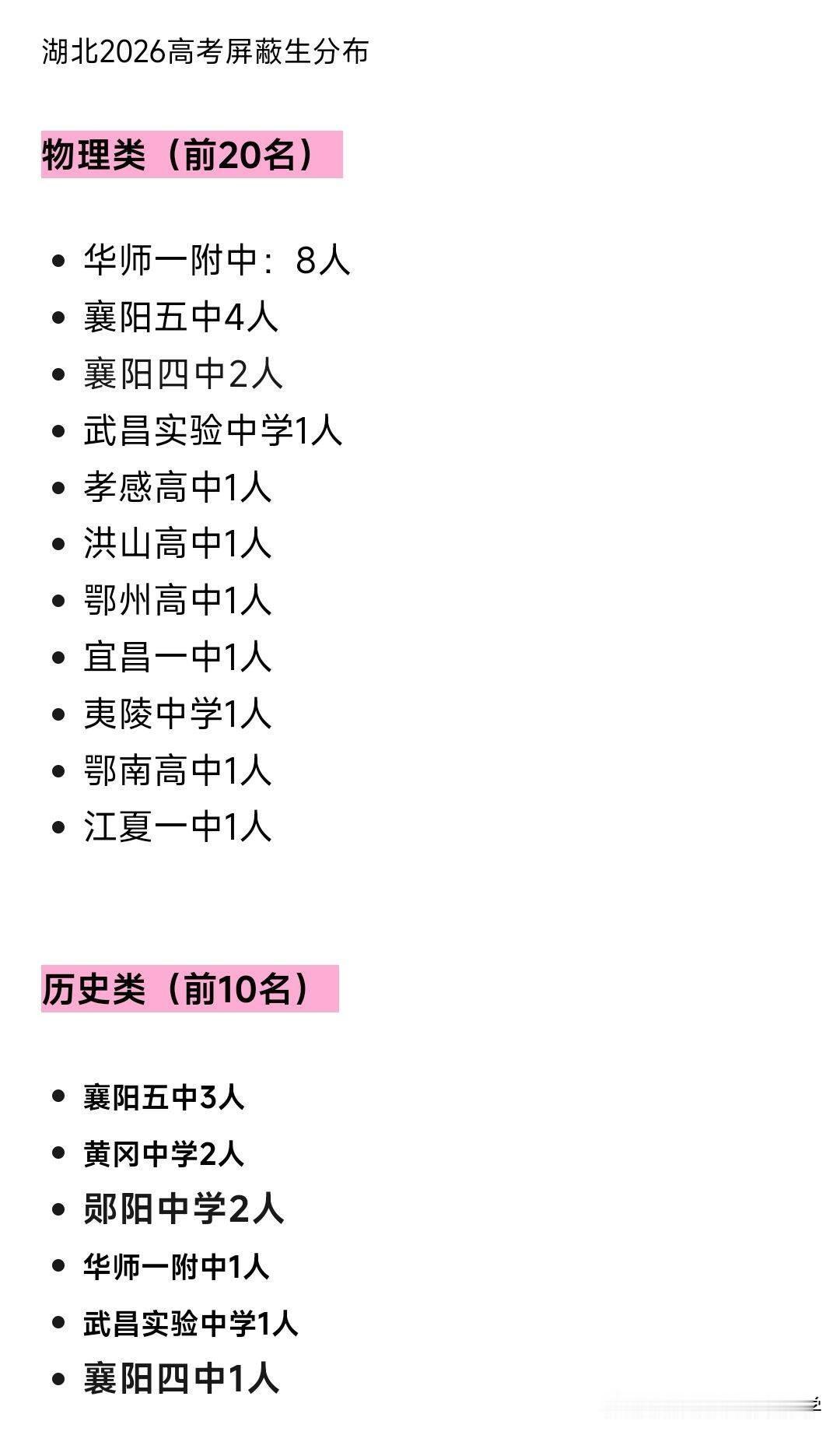 2026年湖北高考华师一附中封神了，几乎占据了湖北省高分屏蔽生的半壁江山这战绩