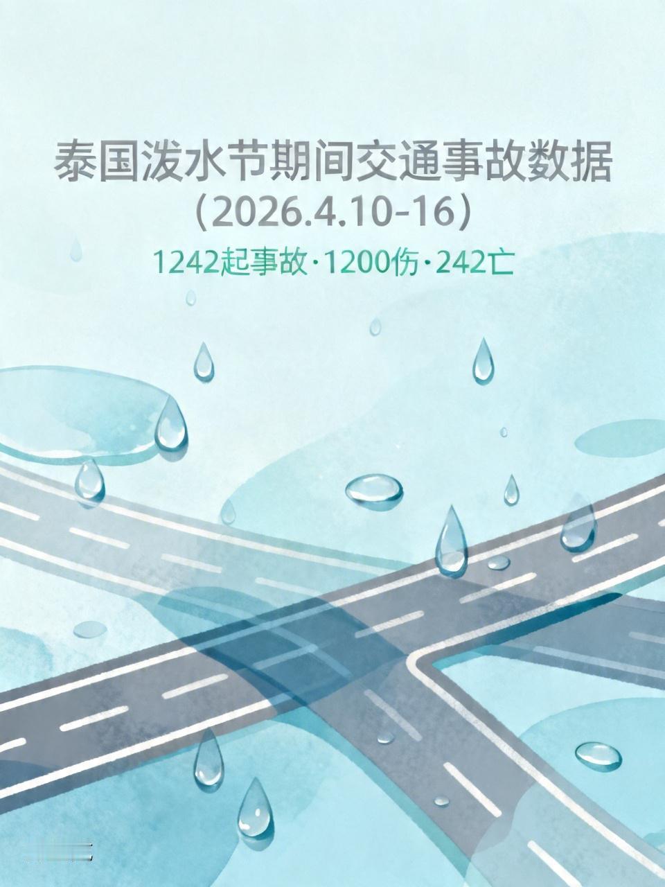 根据央视今天的消息，泰国的泼水节出人命了，在2026年4月10日至16日）期间，