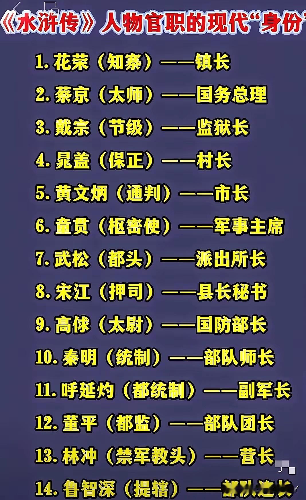 花荣是知寨，相当于镇长；武松是都头，相当于县刑警队长，也是握有实权的；高俅是