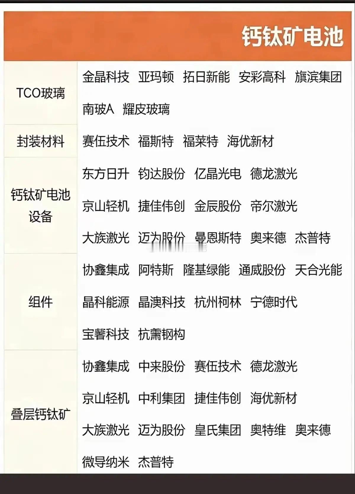 马斯克团队秘访的专用技术：钙钛矿电池光伏储能的终极发展方向！相关核心龙头股：