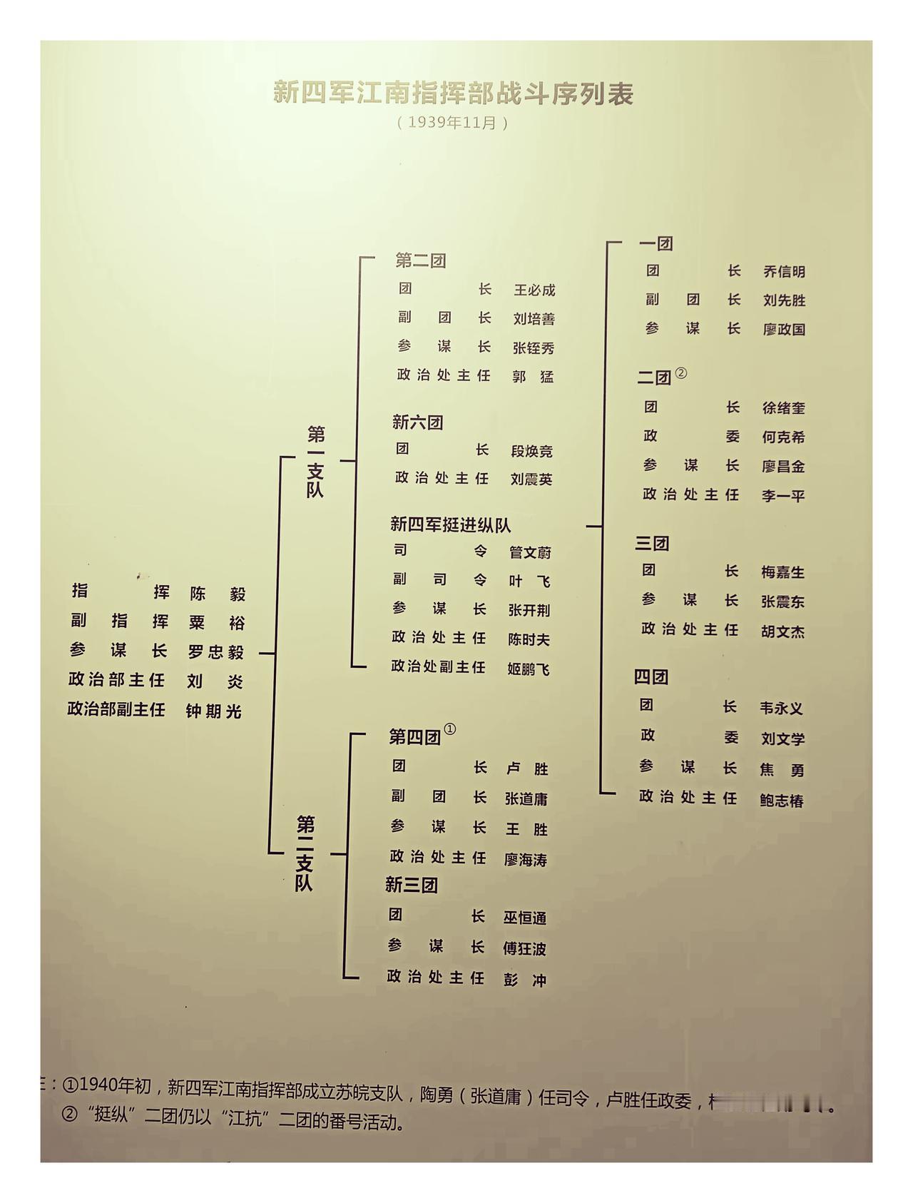 新四军江南指挥部，是粟裕成就大业的真正开始粟裕的成就，在红军时期处于中上，不