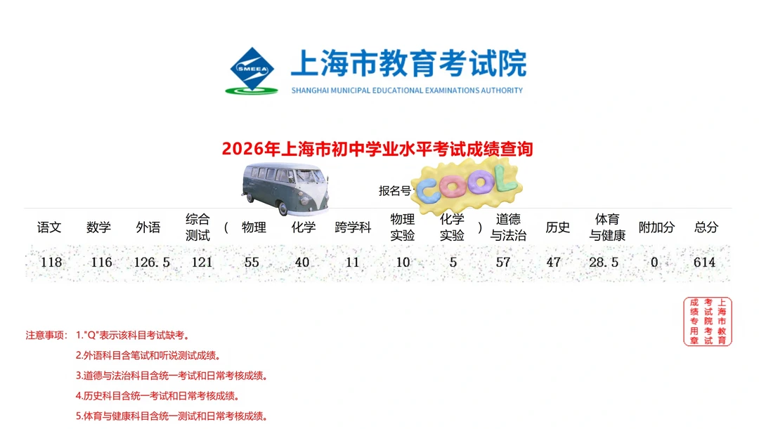 这个分数，宝山能上哪个