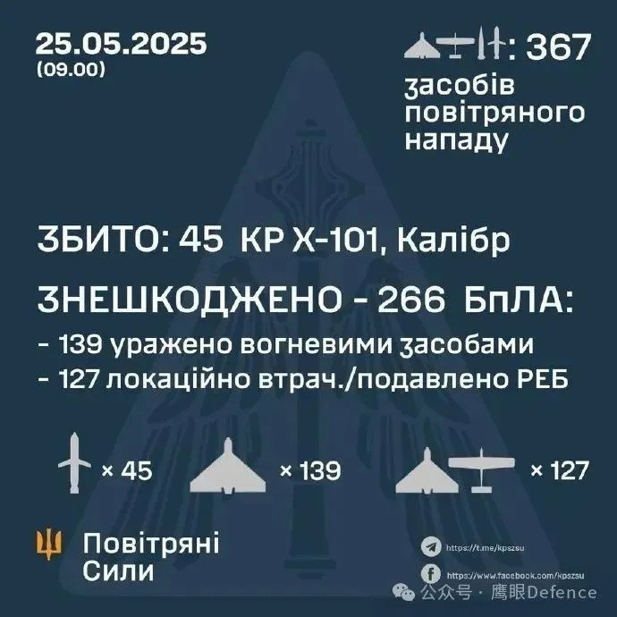 烽火问鼎计划俄军这两天对乌克兰连续发起大规模空袭，仅昨晚到今天上午，俄军就总计