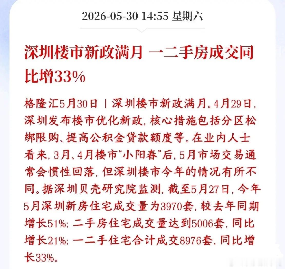 周末，房地产板块传来利好，新政猝楼市明显回暖，周一板块稳了深圳上个月出了楼市利好