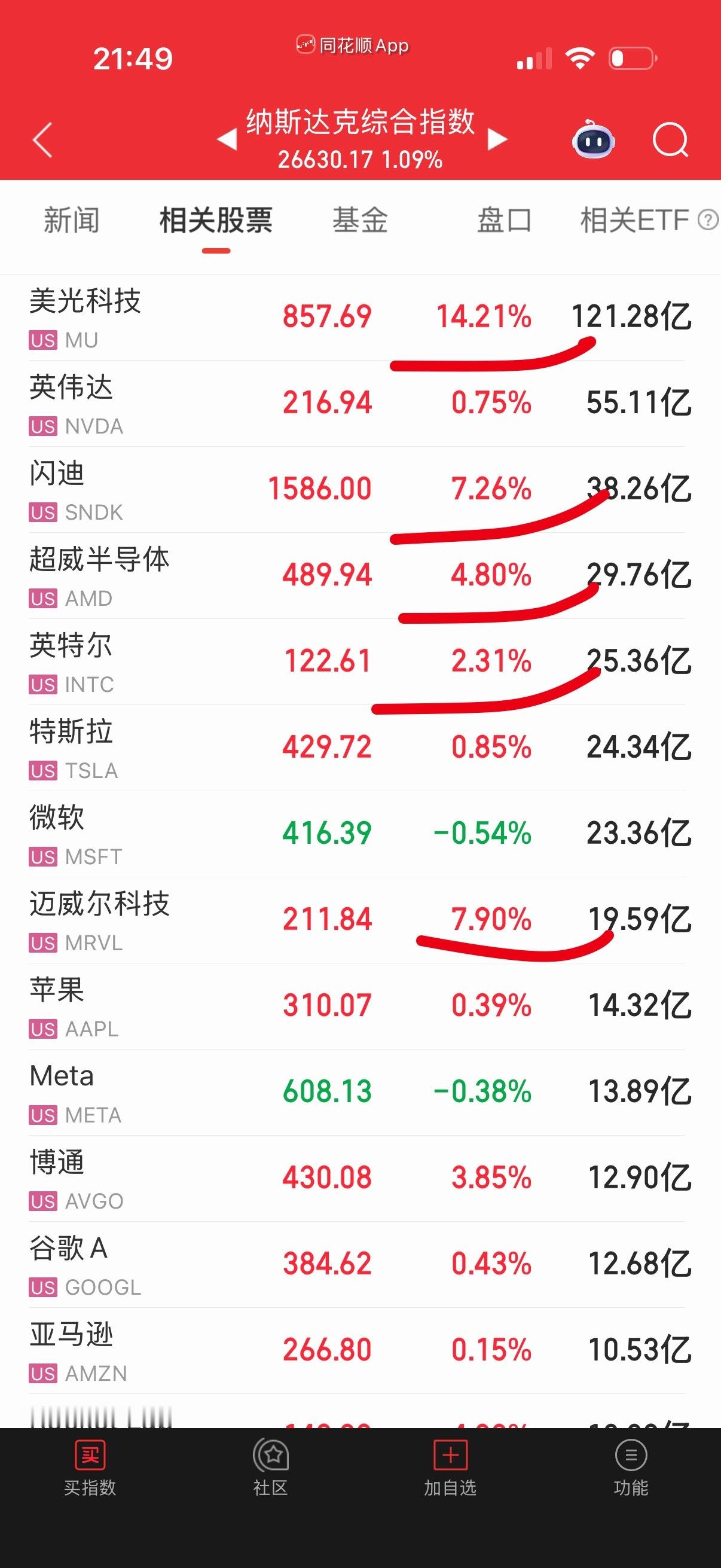 疯了，二梯队爆发！