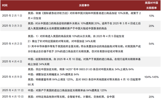 中金: 看好半导体设计和制造等环节的国产替代机遇