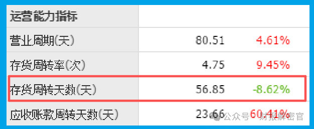 深夜突袭! 磷化工“隐形冠军”惊现国家队, 钛白粉唯一低估大龙头要起