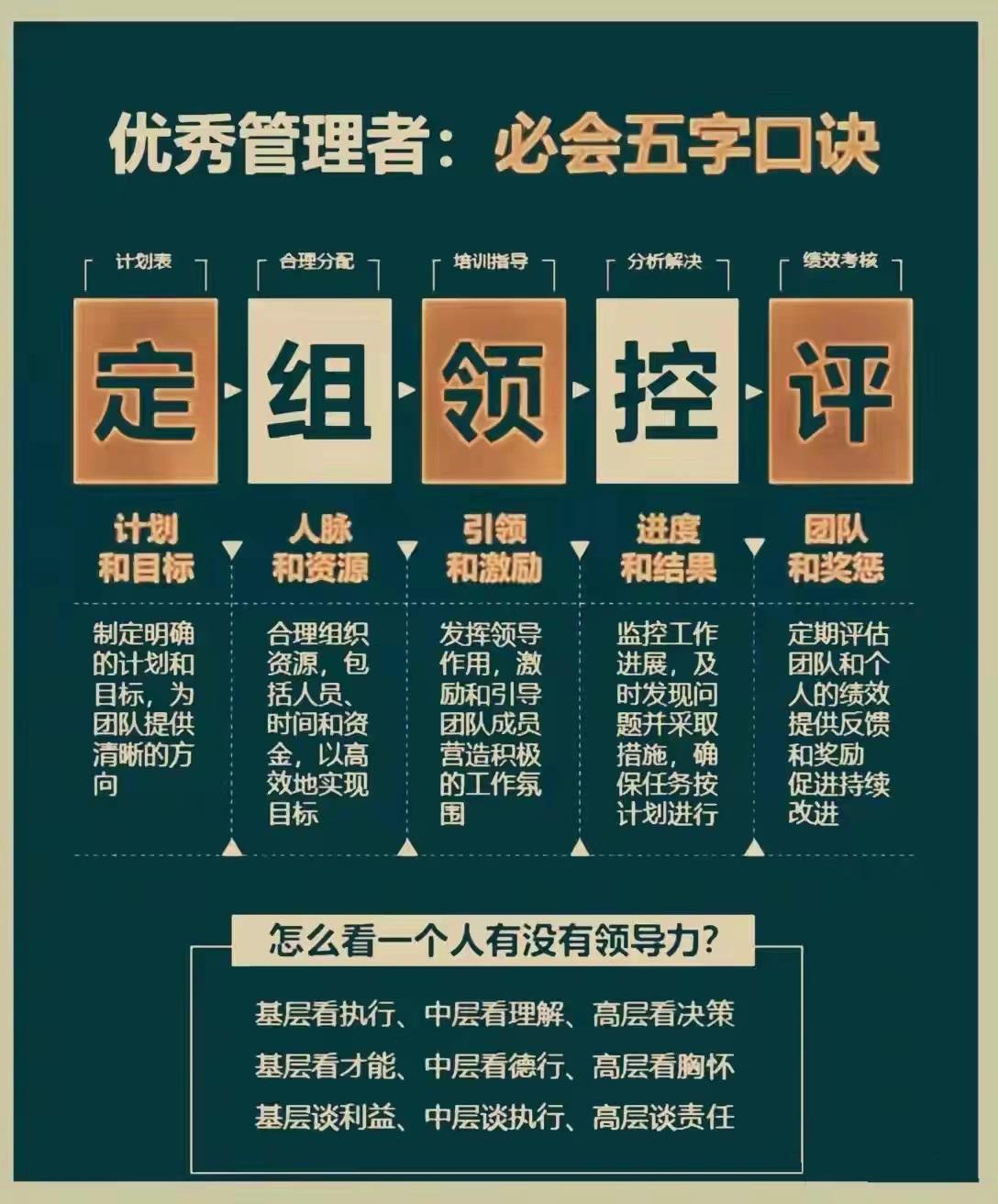 团队散漫无凝聚力做好以下4步：定岗位，明职责，勤监督，重惩罚。优秀管理者必会