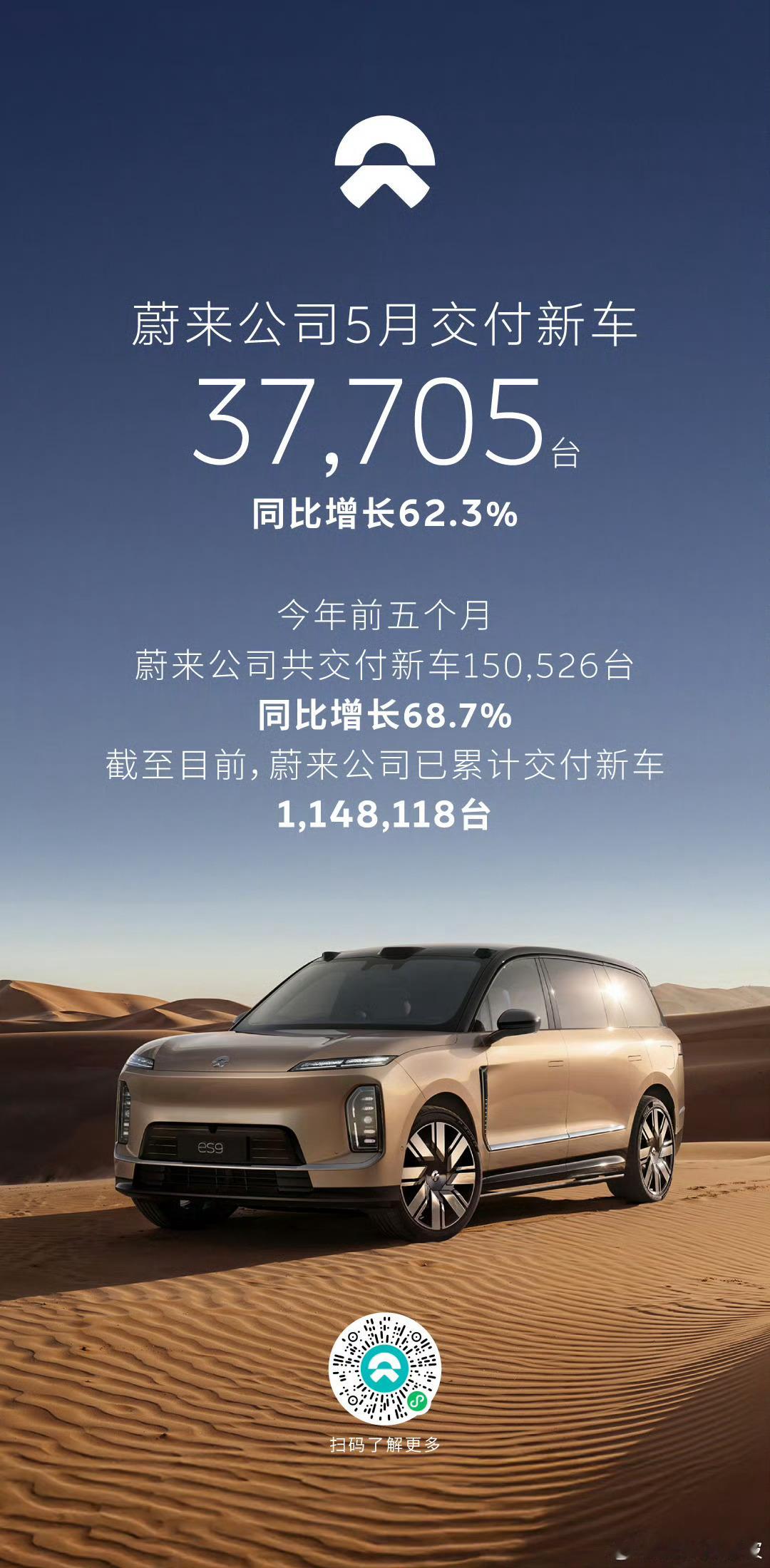 蔚来的进步很大，今年又能稳住了目前爆款是ES8和ES9，去过每款产品都按照精品战