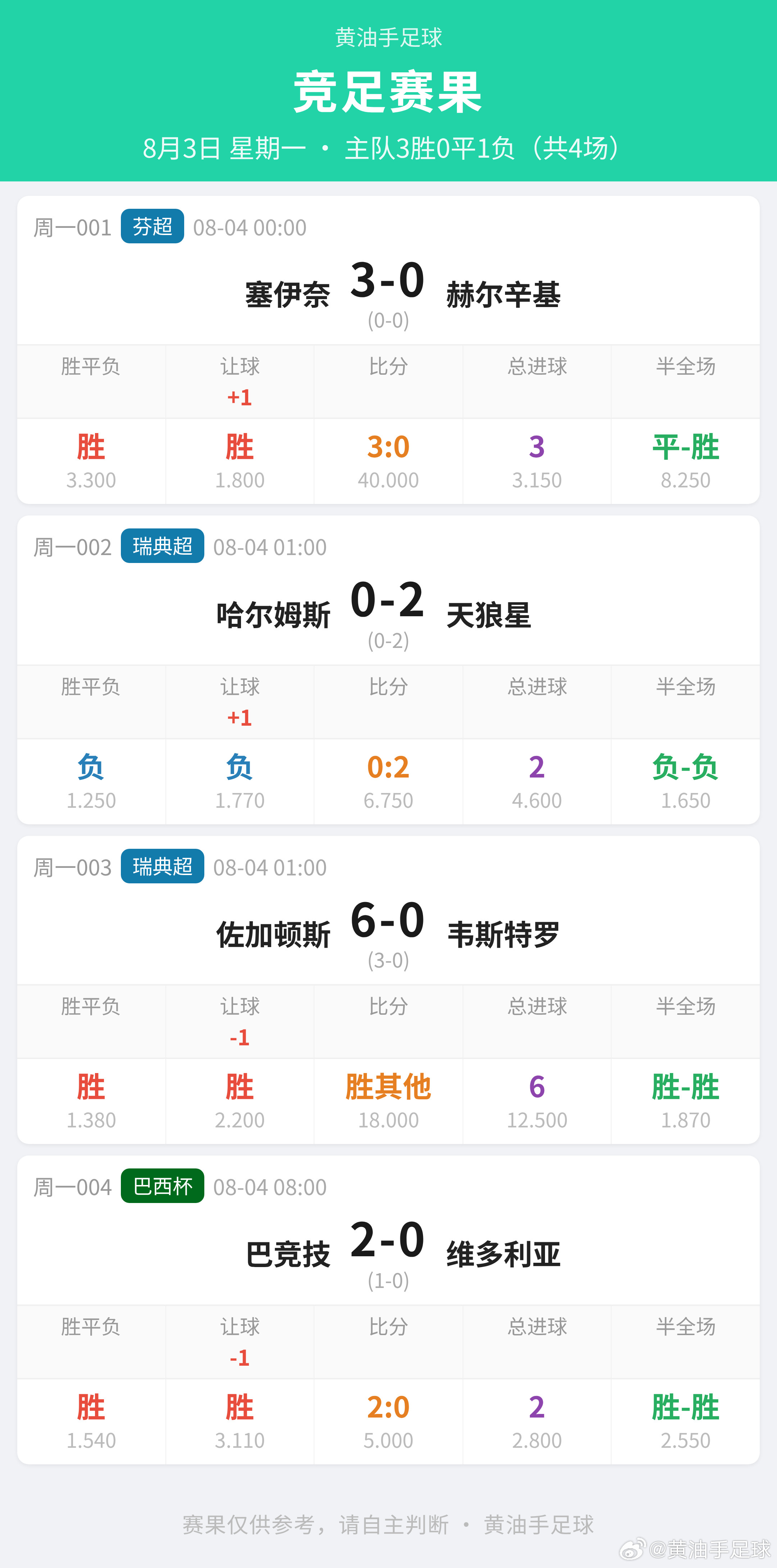 昨日竞足赛果足球竞彩足球