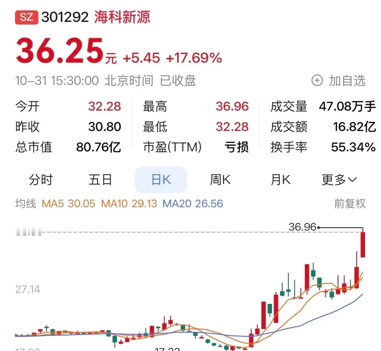 “海科新源：在新能源赛道上加速驰骋，固态电池与电解液溶剂领域成果斐然”在新能源产