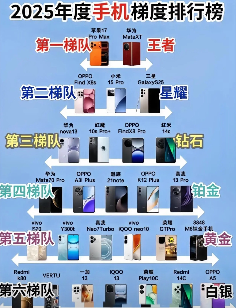 人最痛苦就是求而不得最想要买台苹果手机，是多年的梦想了，可是一直没钱买，觉得自