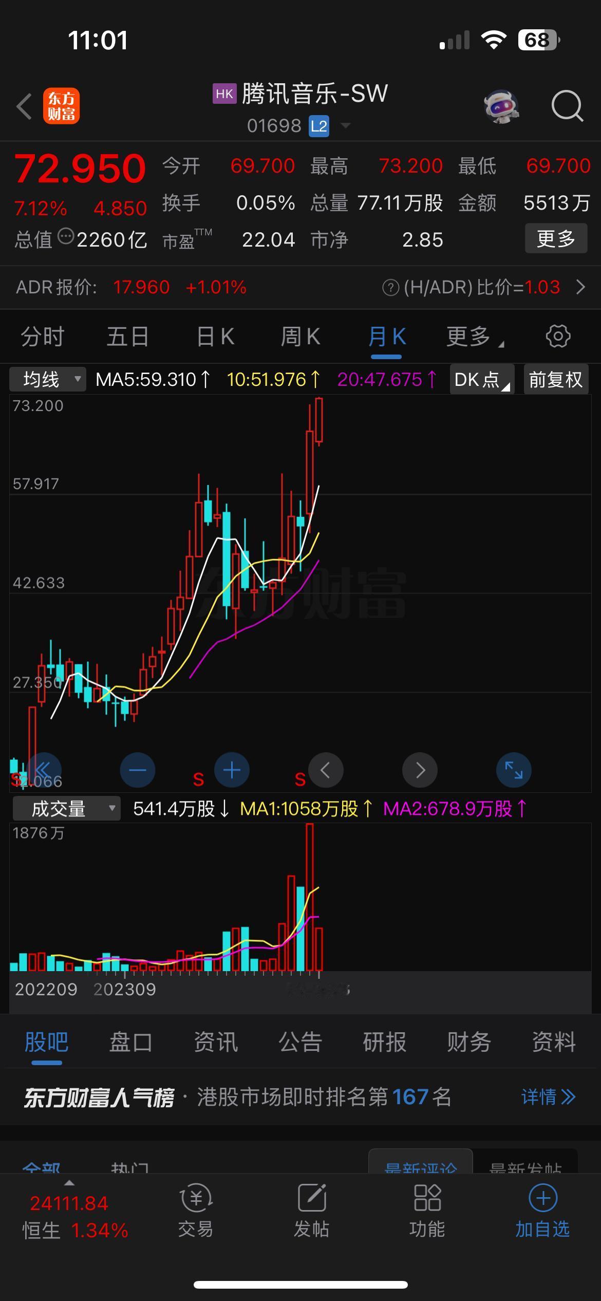 时代的车轮滚滚向前，腾讯音乐的市值接近百度！两者只有100多亿的距离。如果几