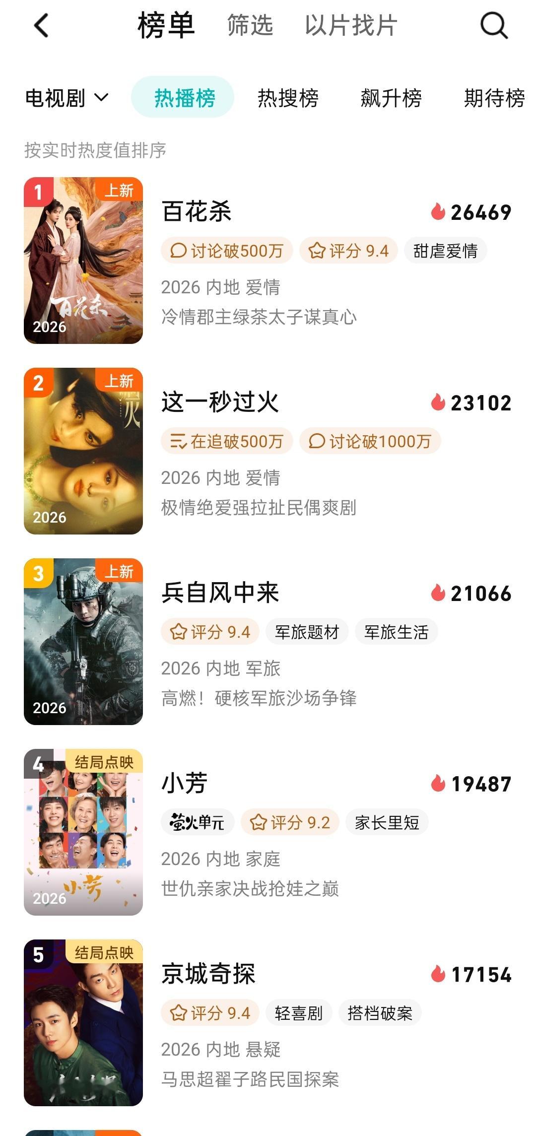 这下好了熄火只能吹前五天的第一了，其他电视剧一点面子不给我火