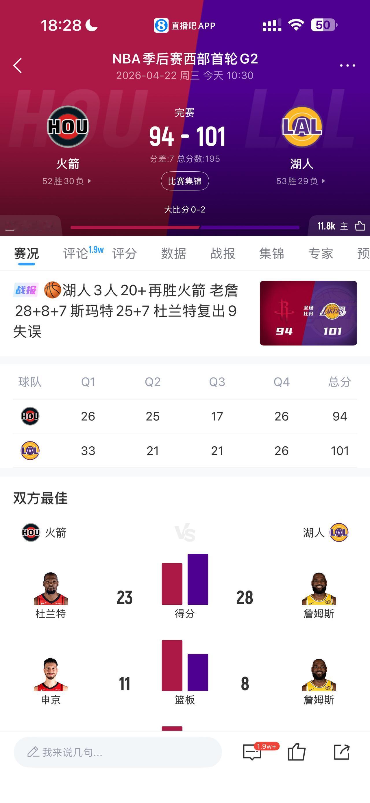 完了再没有077小李的情况下。湖人五巨头拿下残阵火箭……