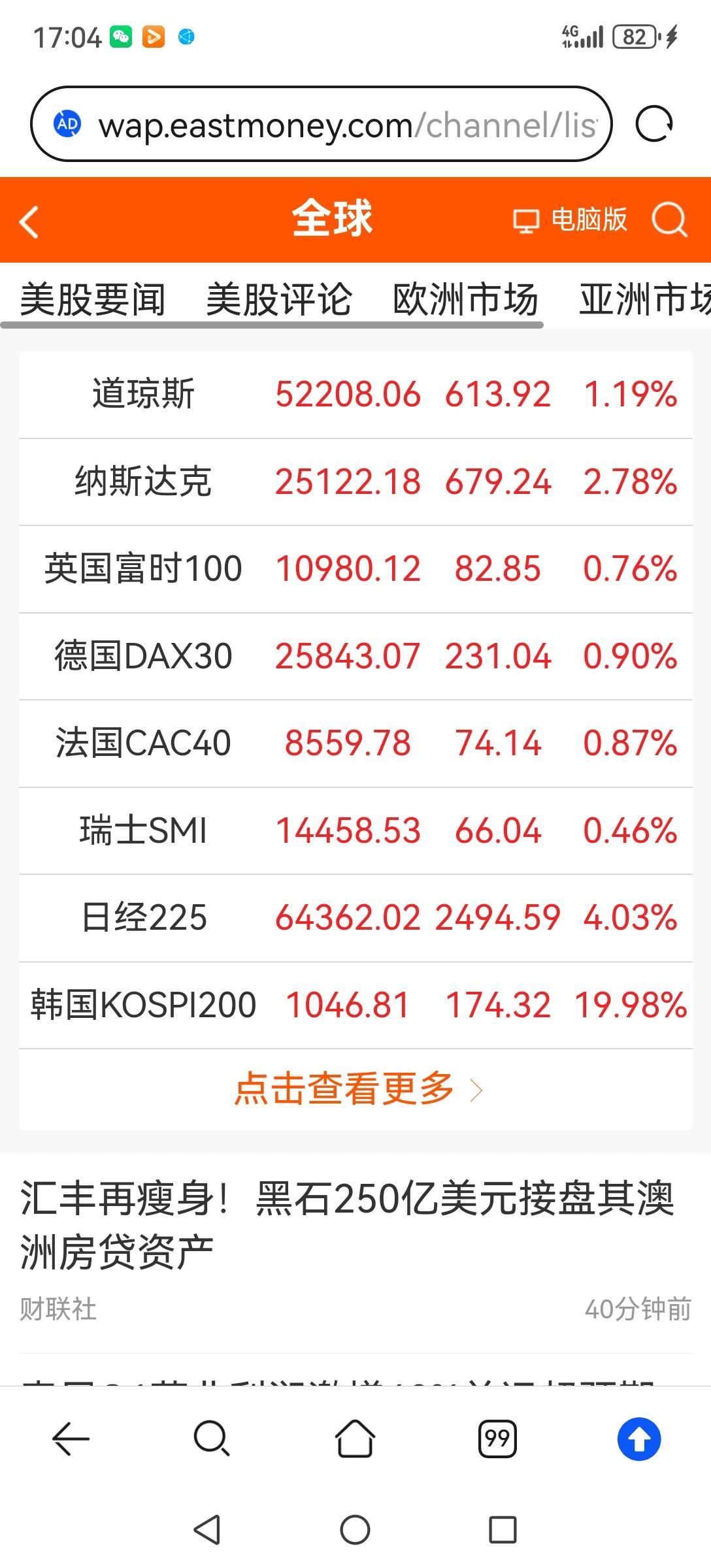 今日A股的走势难言满意。外围股市全面大涨，A股高开震荡冲高回落，小幅上涨。今日追
