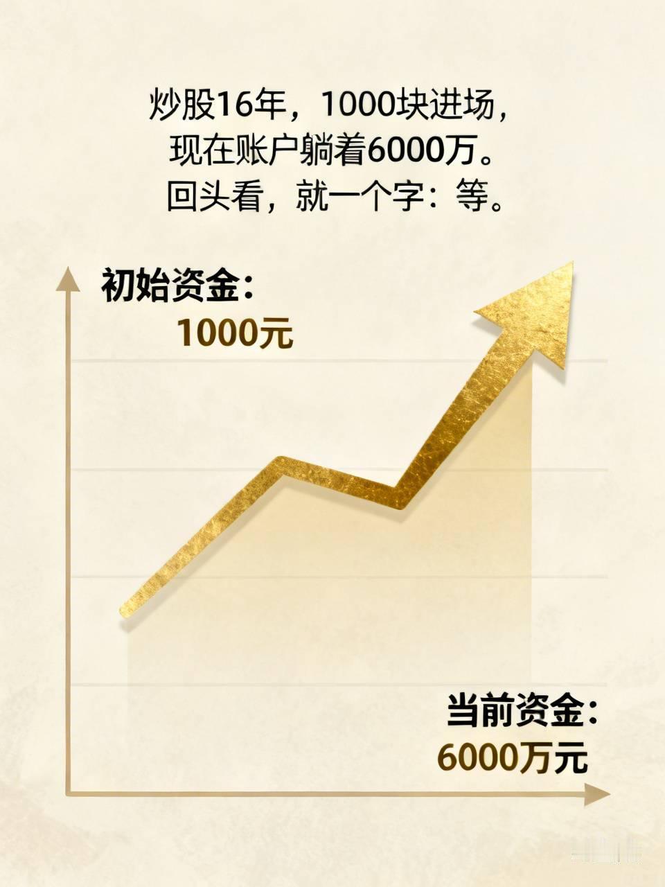 炒股16年，1000块进场，现在账户躺着6000万。回头看，就一个字：等。刚