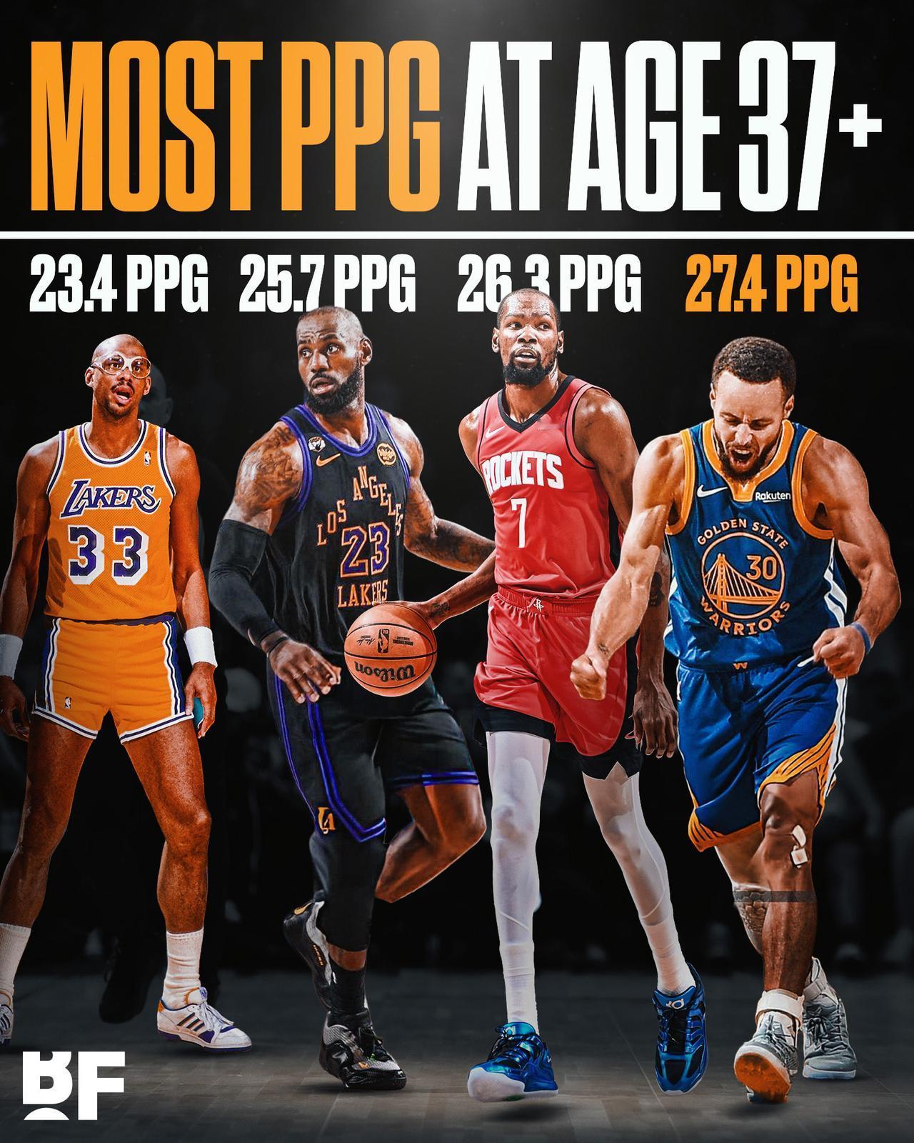 球员在37岁或以上年龄赛季的场均得分最高纪录：🔸2025-26赛季斯蒂芬·