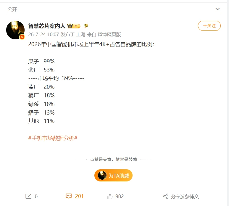 4K以上高端机，除了苹果还能选谁？
