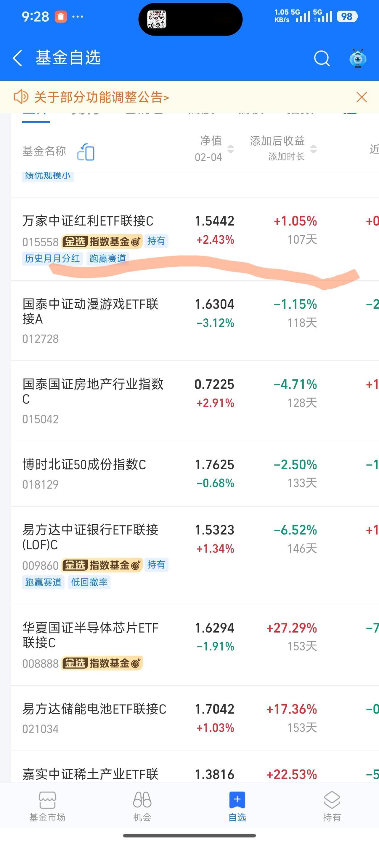 我昨天跟大家介绍的基金，今天果然没让我失望。今天涨了2.4，这是我昨天重仓的基
