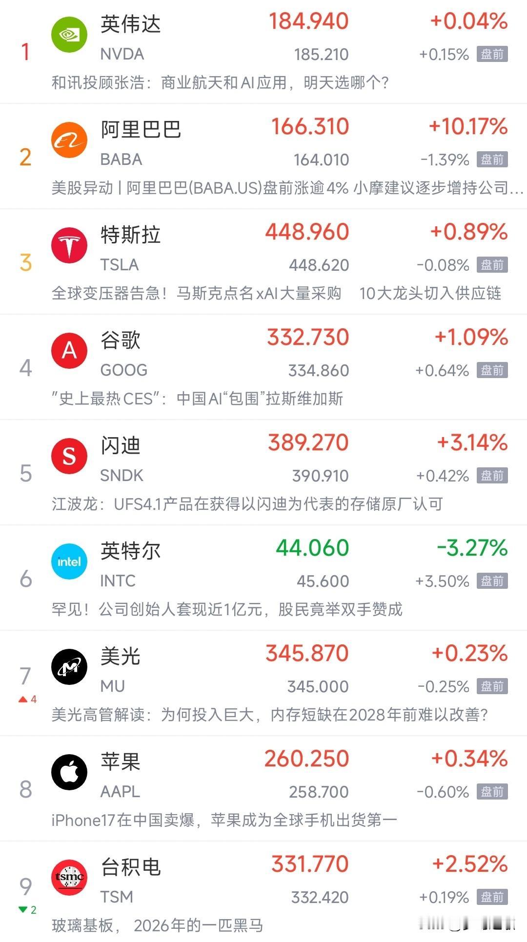 美股今天这是要搞事情的节奏，明天A股又难了，明天可能出现新概念热炒美股盘前大型